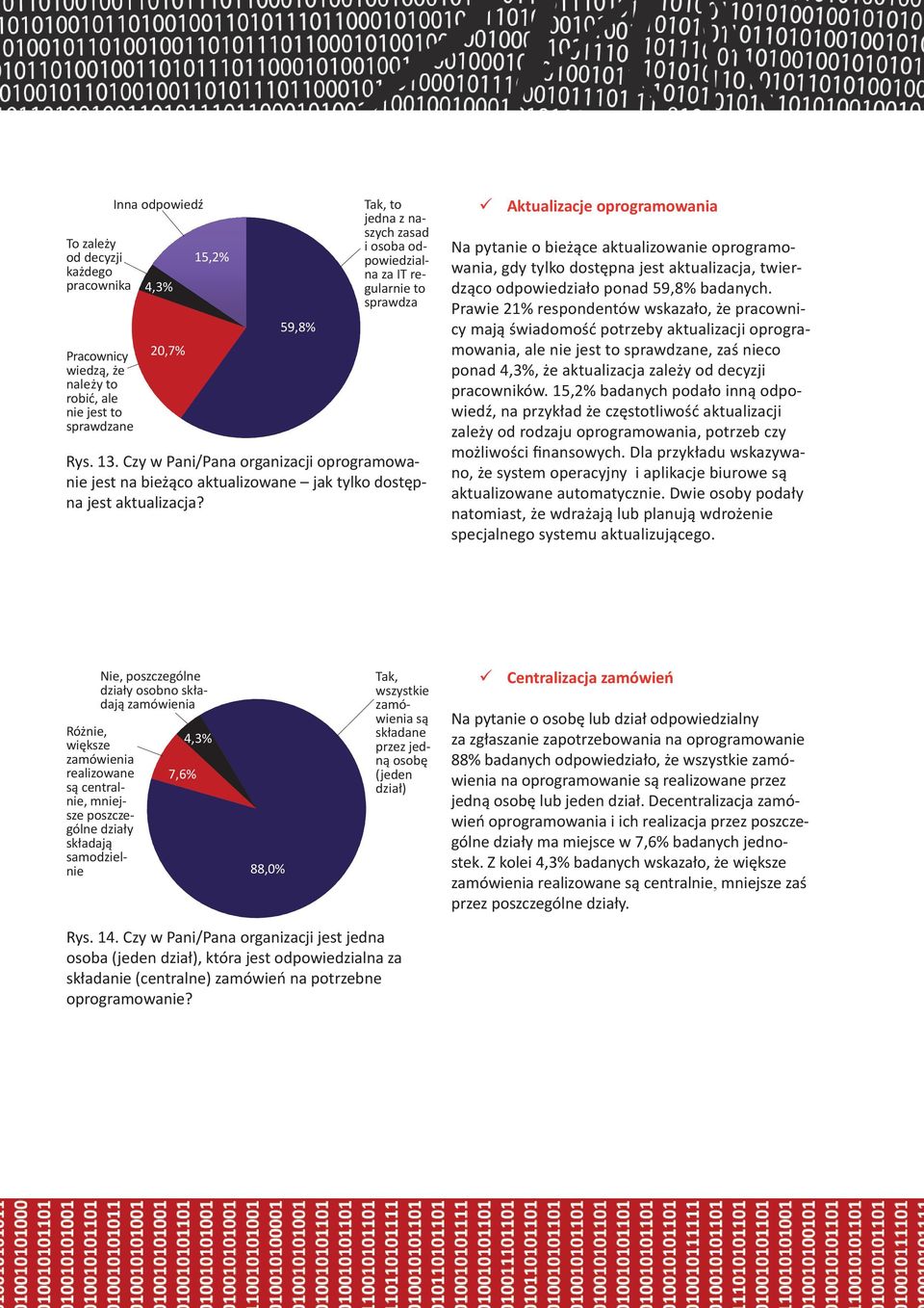 Aktualizacje oprogramowania Na pytanie o bieżące aktualizowanie oprogramowania, gdy tylko dostępna jest aktualizacja, twierdząco odpowiedziało ponad 59,8% badanych.