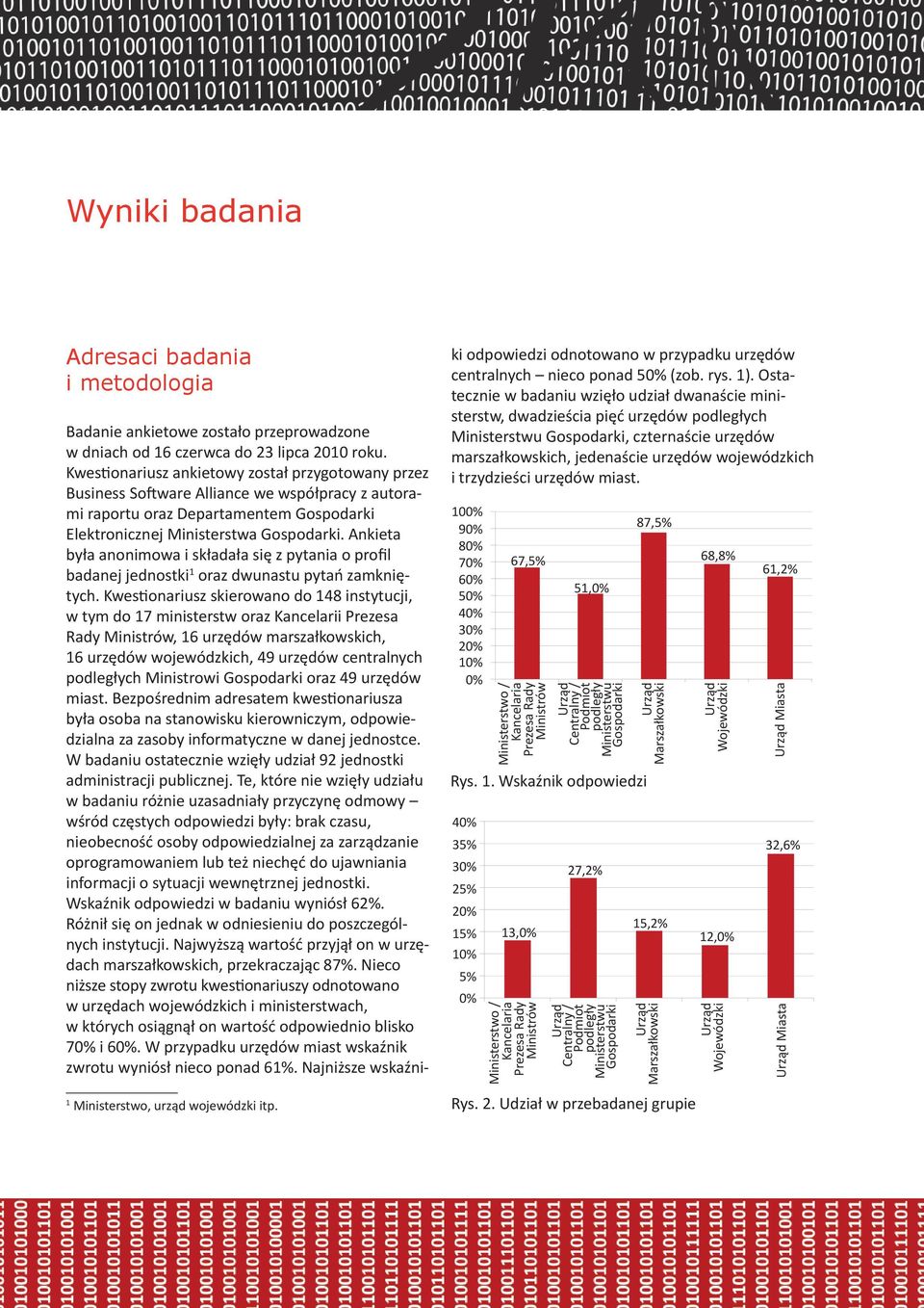 Ankieta była anonimowa i składała się z pytania o profil badanej jednostki 1 oraz dwunastu pytań zamkniętych.