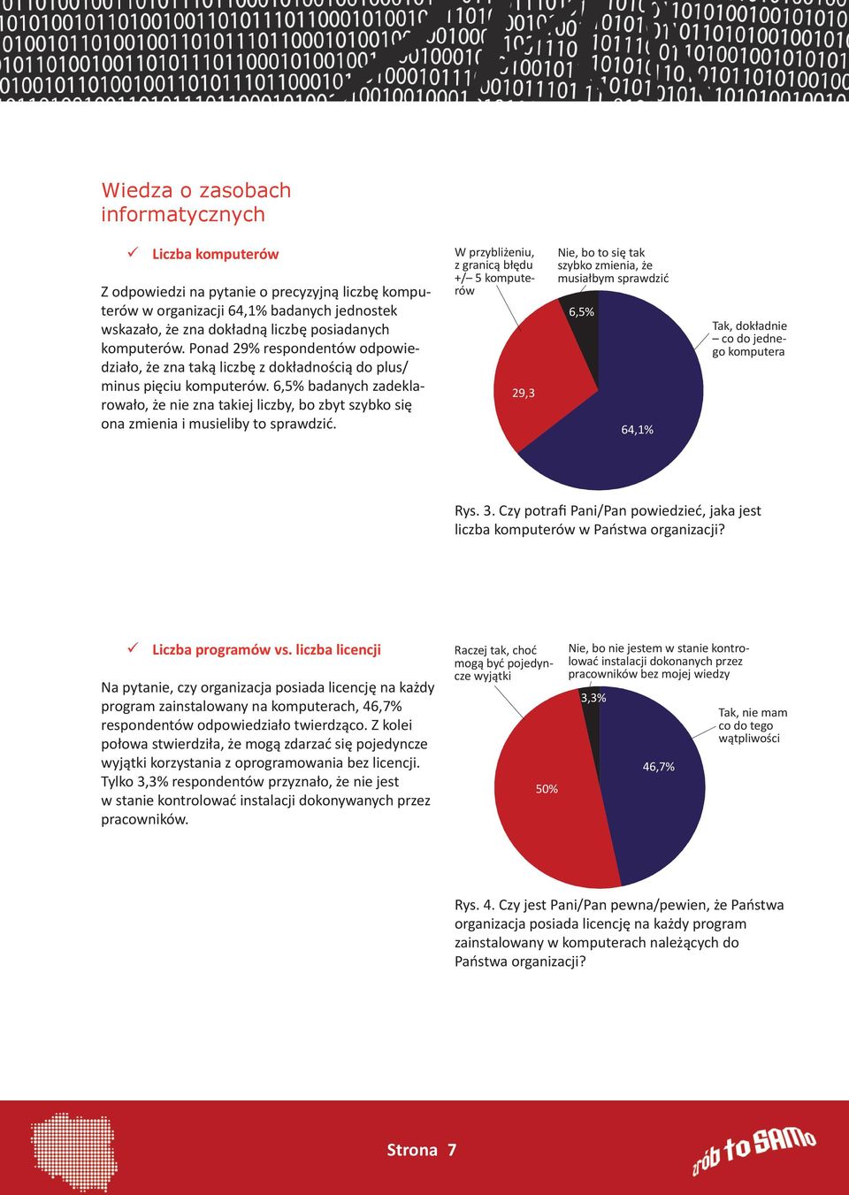 6,5% badanych zadeklarowało, że nie zna takiej liczby, bo zbyt szybko się ona zmienia i musieliby to sprawdzić.