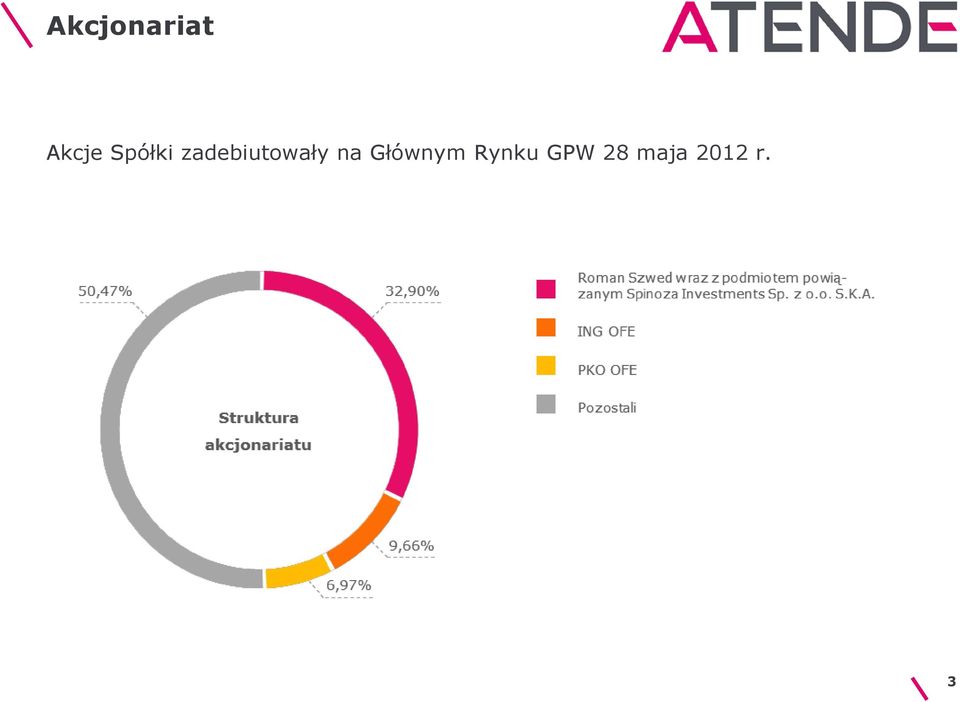 zadebiutowały na