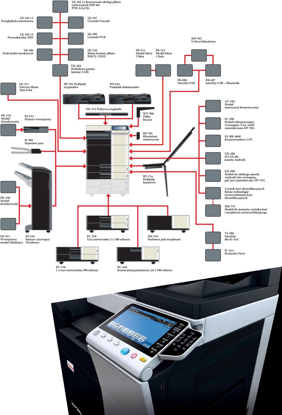 Print DF-701 Podajnik oryginałów DF-624 Podajnik dokumentów EK-606 Interfejs USB EK-607 Interfejs USB + Bluetooth PK-519 Moduł dziurkowania FS-533 Finiszer wewnętrzny JS-506 Separator prac OC-511