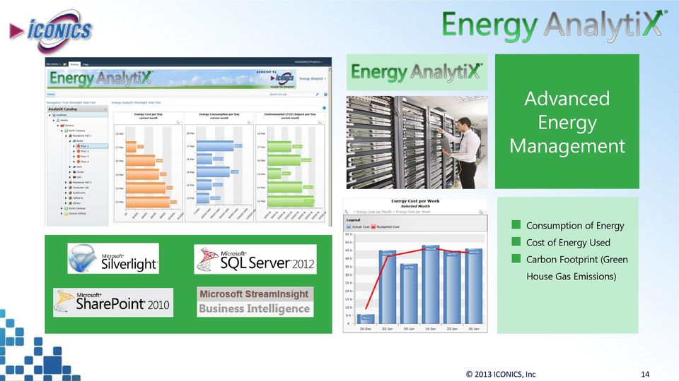 Energy Used Carbon Footprint