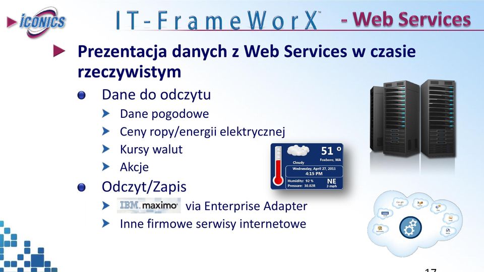 ropy/energii elektrycznej Kursy walut Akcje