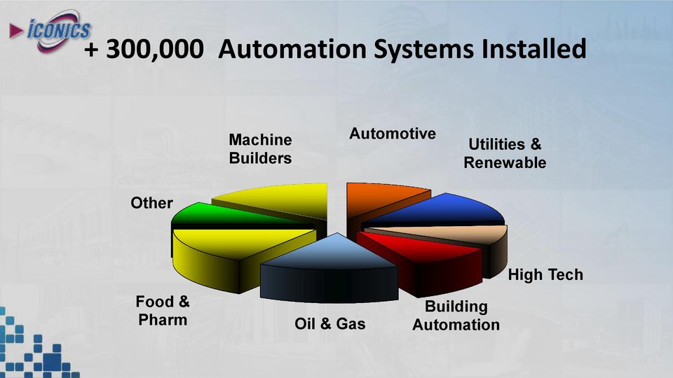 Automotive Utilities & Renewable