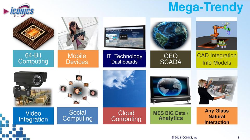 Integration Social Computing Cloud Computing MES BIG Data