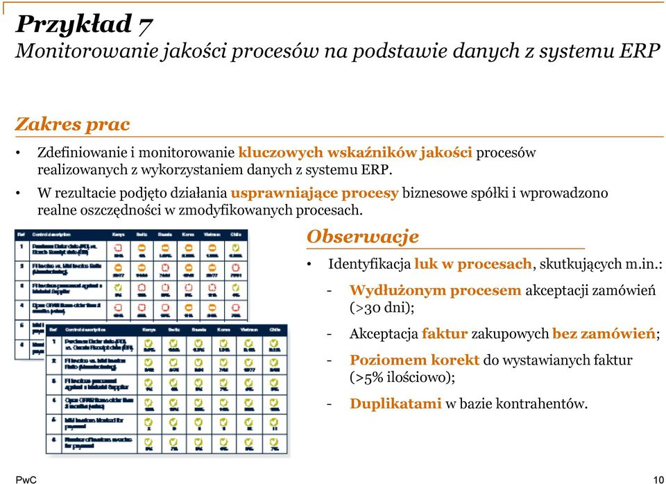 W rezultacie podjęto działania usprawniające procesy biznesowe spółki i wprowadzono realne oszczędności w zmodyfikowanych procesach.