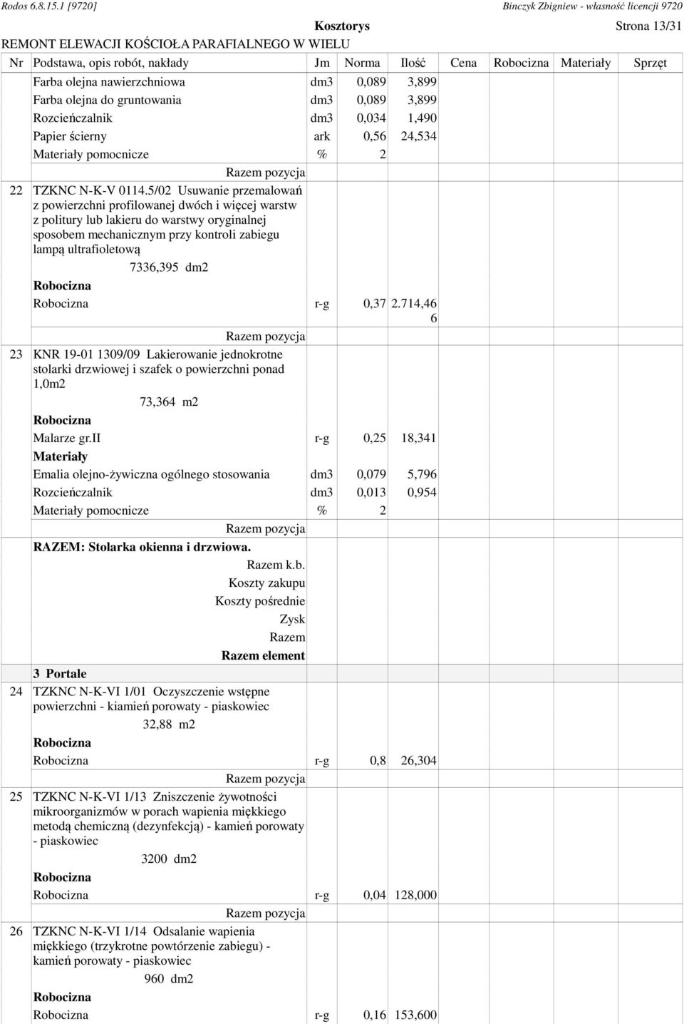 5/02 Usuwanie przemalowań z powierzchni profilowanej dwóch i więcej warstw z politury lub lakieru do warstwy oryginalnej sposobem mechanicznym przy kontroli zabiegu lampą ultrafioletową 7336,395 dm2