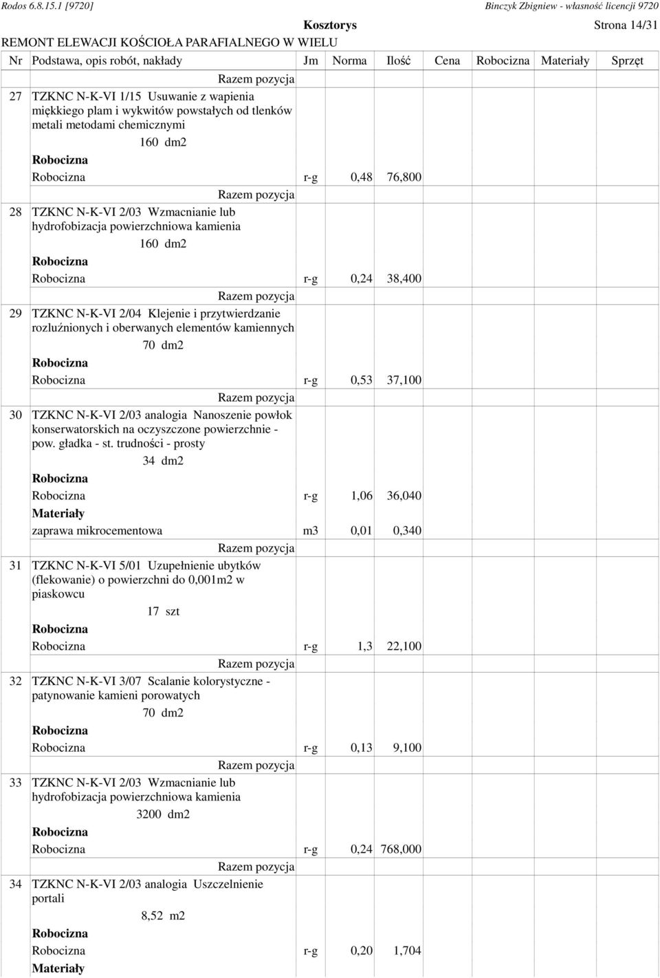 rozluźnionych i oberwanych elementów kamiennych 70 dm2 r-g 0,53 37,100 pozycja 30 TZKNC N-K-VI 2/03 analogia Nanoszenie powłok konserwatorskich na oczyszczone powierzchnie - pow. gładka - st.