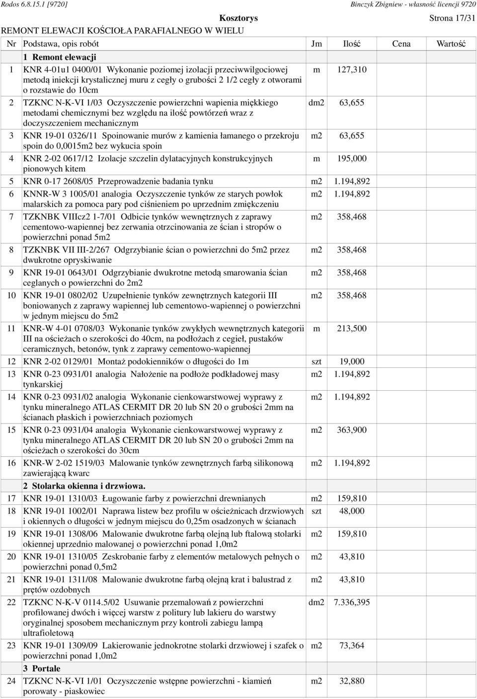 doczyszczeniem mechanicznym 3 KNR 19-01 0326/11 Spoinowanie murów z kamienia łamanego o przekroju m2 63,655 spoin do 0,0015m2 bez wykucia spoin 4 KNR 2-02 0617/12 Izolacje szczelin dylatacyjnych