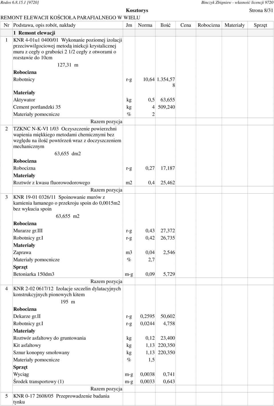 354,57 8 Aktywator kg 0,5 63,655 Cement portlandzki 35 kg 4 509,240 pomocnicze % 2 pozycja 2 TZKNC N-K-VI 1/03 Oczyszczenie powierzchni wapienia miękkiego metodami chemicznymi bez względu na ilość