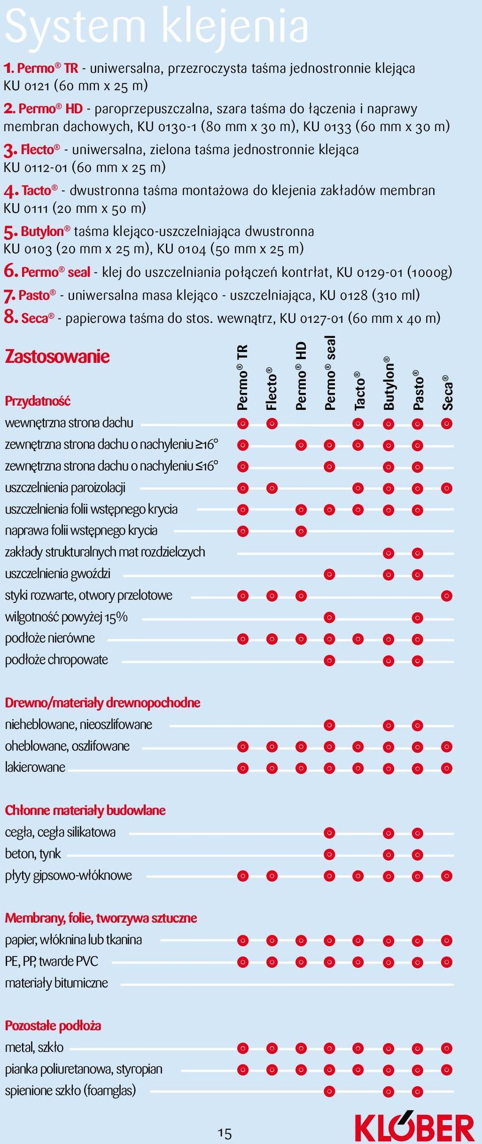 Flecto - uniwersalna, zielona taśma jednostronnie klejąca KU 0112-01 (60 mm x 25 m) 4. Tacto - dwustronna taśma montażowa do klejenia zakładów membran KU 0111 (20 mm x 50 m) 5.