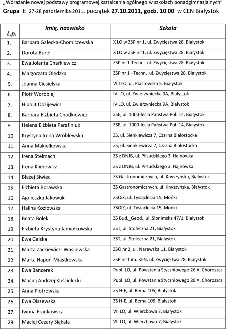 Joanna Ciesielska VIII LO, ul. Piastowska 5, Białystok 6. Piotr Worobiej IV LO, ul. Zwierzyniecka 9A, Białystok 7. Hipolit Odzijewicz IV LO, ul. Zwierzyniecka 9A, Białystok 8.