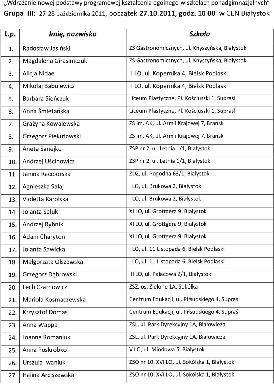 Barbara Sieoczuk Liceum Plastyczne, Pl. Kościuszki 1, Supraśl 6. Anna Śmietaoska Liceum Plastyczne, Pl. Kościuszki 1, Supraśl 7. Grażyna Kowalewska ZS im. AK, ul. Armii Krajowej 7, Braosk 8.