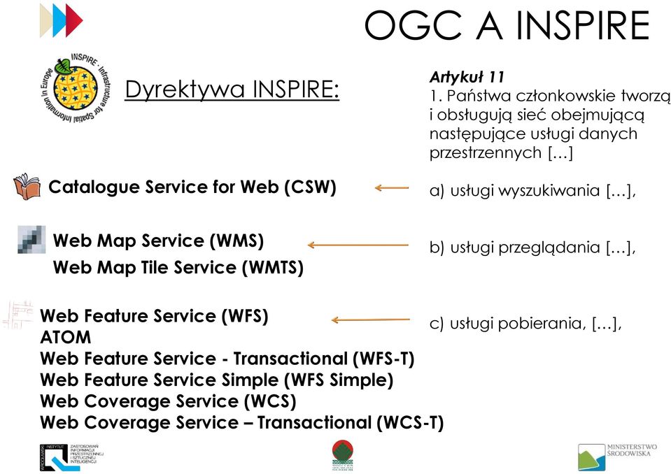 [ ], Web Map Service (WMS) Web Map Tile Service (WMTS) b) usługi przeglądania [ ], Web Feature Service (WFS) ATOM Web