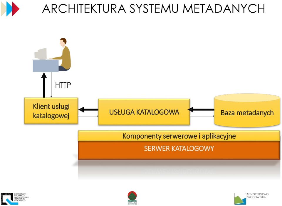 KATALOGOWA Baza metadanych Komponenty