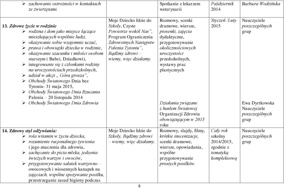 starszym ( Babci, Dziadkowi), integrowanie się z członkami rodziny na uroczystościach przedszkolnych, udział w akcji,, Góra grosza, Obchody Światowego Dnia bez Tytoniu- 31 maja 2015, Obchody