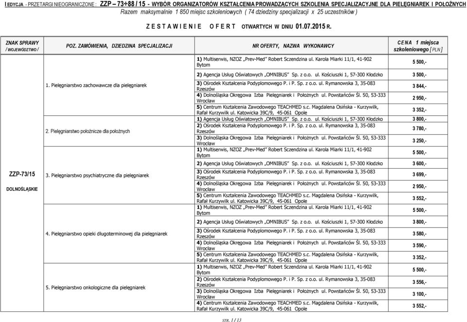 ZAMÓWIENIA, DZIEDZINA SPECJALIZACJI 1. Pielęgniarstwo zachowawcze dla pielęgniarek 2. Pielęgniarstwo położnicze dla położnych 3. Pielęgniarstwo psychiatryczne dla pielęgniarek 4.