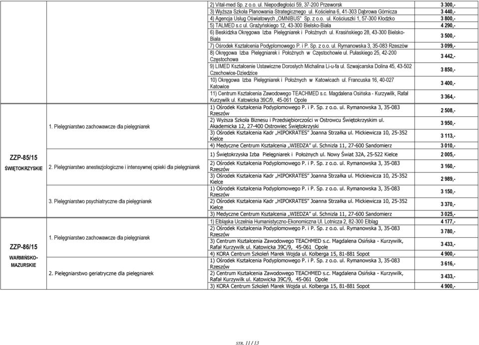 Grażyńskiego 12, 43-300 Bielsko-Biała 4 290,- 6) Beskidzka Okręgowa Izba Pielęgniarek i Położnych ul. Krasińskiego 28, 43-300 Bielsko- Biała 3 500,- 7) Ośrodek Kształcenia Podyplomowego P. i P. Sp.