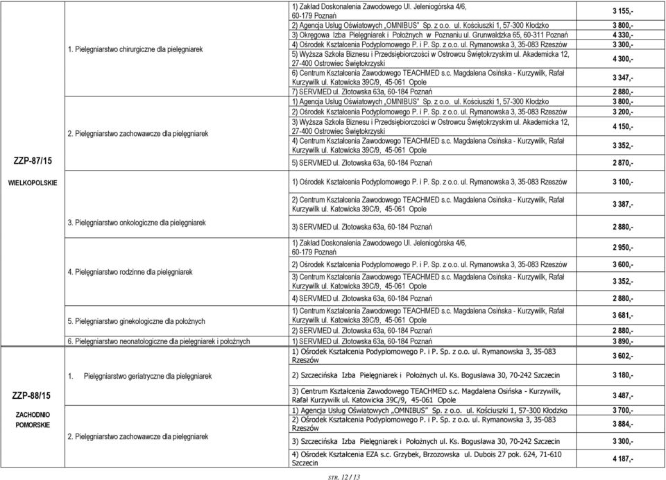 Kościuszki 1, 57-300 Kłodzko 3 800,- 3) Okręgowa Izba Pielęgniarek i Położnych w Poznaniu ul.