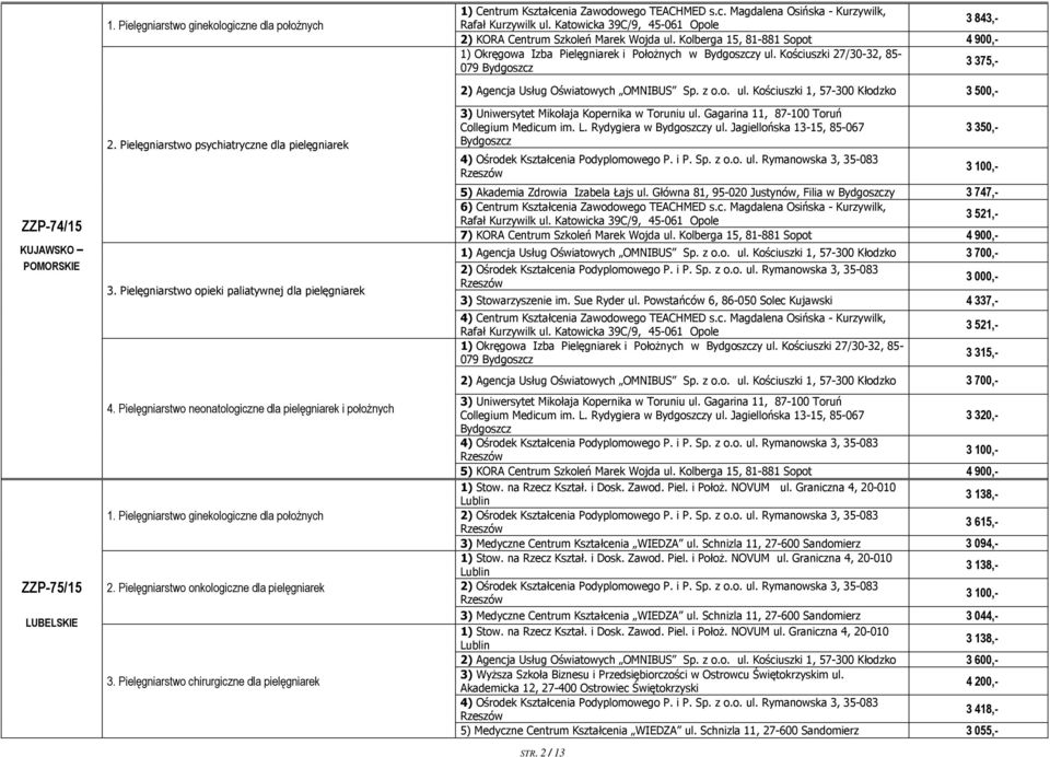 Pielęgniarstwo onkologiczne dla pielęgniarek 3. Pielęgniarstwo chirurgiczne dla pielęgniarek 1) Centrum Kształcenia Zawodowego TEACHMED s.c. Magdalena Osińska - Kurzywilk, 3 843,- 2) KORA Centrum Szkoleń Marek Wojda ul.