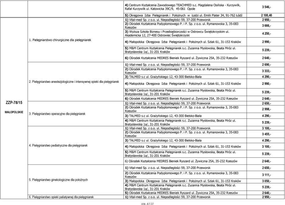 Akademicka 12, 27-400 Ostrowiec Świętokrzyski 4 250,- 4) Małopolska Okręgowa Izba Pielęgniarek i Położnych ul. Szlak 61, 31-153 Kraków 2 990,- 5) M&M Centrum Kształcenia Pielęgniarek s.c. Zuzanna Mysłowska, Beata Mróz ul.