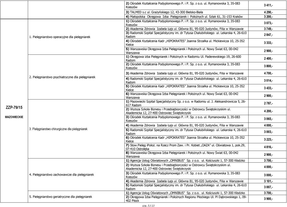 Grażyńskiego 12, 43-300 Bielsko-Biała 4 290,- 4) Małopolska Okręgowa Izba Pielęgniarek i Położnych ul. Szlak 61, 31-153 Kraków 3 200,- 3 073,- 2) Akademia Zdrowia Izabela Łajs ul.