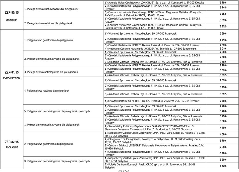 Pielęgniarstwo neonatologiczne dla pielęgniarek i położnych 1. Pielęgniarstwo psychiatryczne dla pielęgniarek 2. Pielęgniarstwo geriatryczne dla pielęgniarek 3.