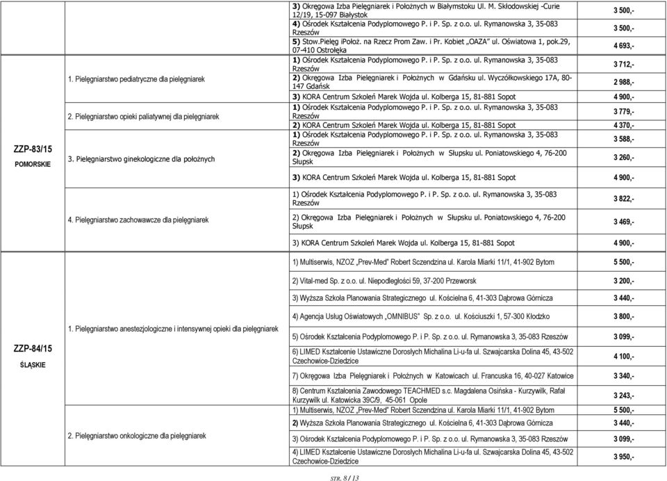 na Rzecz Prom Zaw. i Pr. Kobiet OAZA ul. Oświatowa 1, pok.29, 4 693,- 3 712,- 2) Okręgowa Izba Pielęgniarek i Położnych w Gdańsku ul.