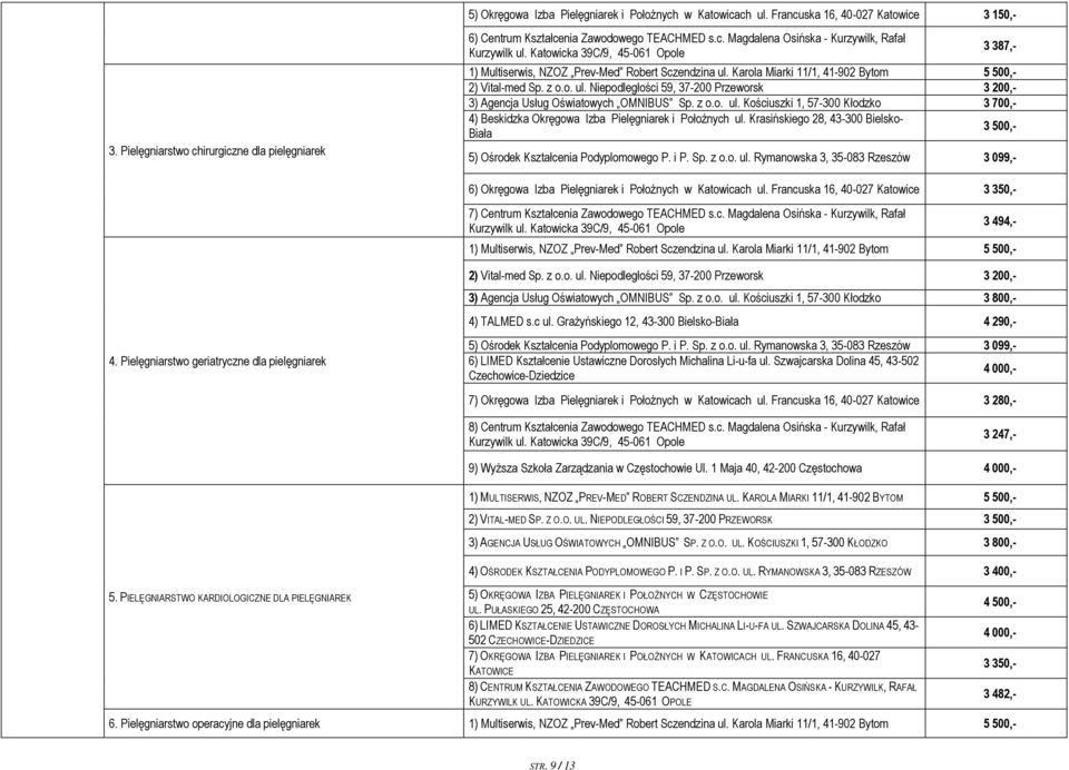 Krasińskiego 28, 43-300 Bielsko- Biała 3 500,- 5) Ośrodek Kształcenia Podyplomowego P. i P. Sp. z o.o. ul. Rymanowska 3, 35-083 3 099,- 6) Okręgowa Izba Pielęgniarek i Położnych w Katowicach ul.