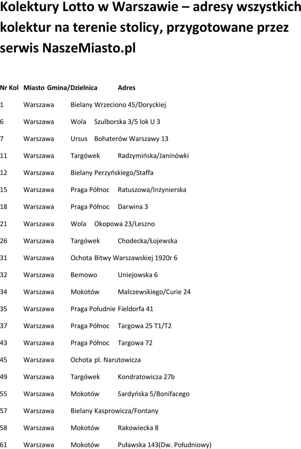 Radzymińska/Janinówki 12 Warszawa Bielany Perzyńskiego/Staffa 15 Warszawa Praga Północ Ratuszowa/Inżynierska 18 Warszawa Praga Północ Darwina 3 21 Warszawa Wola Okopowa 23/Leszno 26 Warszawa Targówek