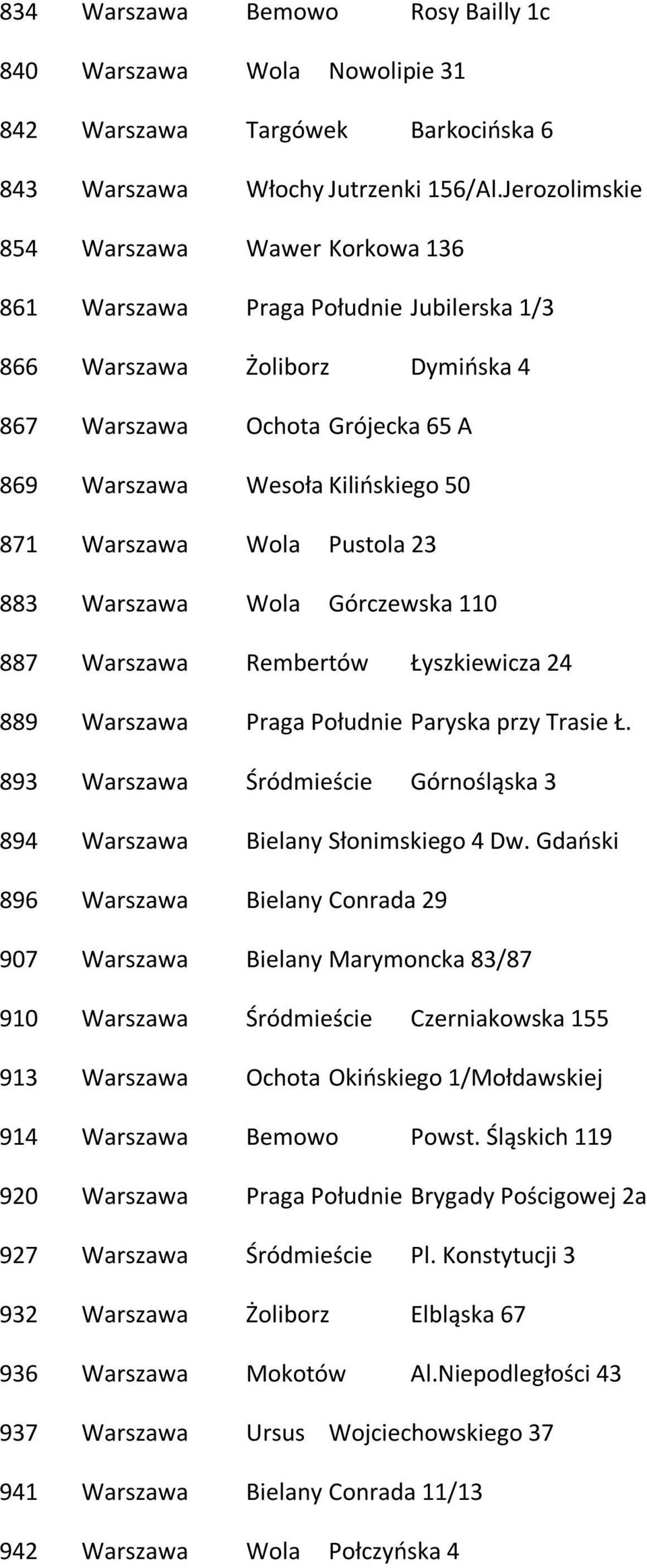 Warszawa Wola Pustola 23 883 Warszawa Wola Górczewska 110 887 Warszawa Rembertów Łyszkiewicza 24 889 Warszawa Praga Południe Paryska przy Trasie Ł.