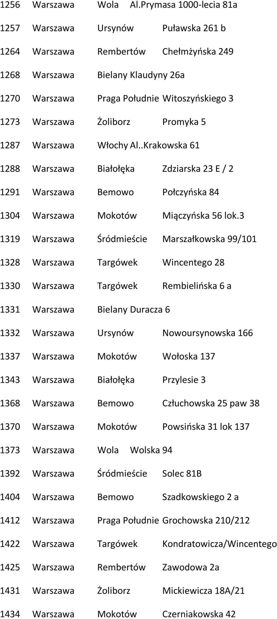 Żoliborz Promyka 5 1287 Warszawa Włochy Al..Krakowska 61 1288 Warszawa Białołęka Zdziarska 23 E / 2 1291 Warszawa Bemowo Połczyńska 84 1304 Warszawa Mokotów Miączyńska 56 lok.