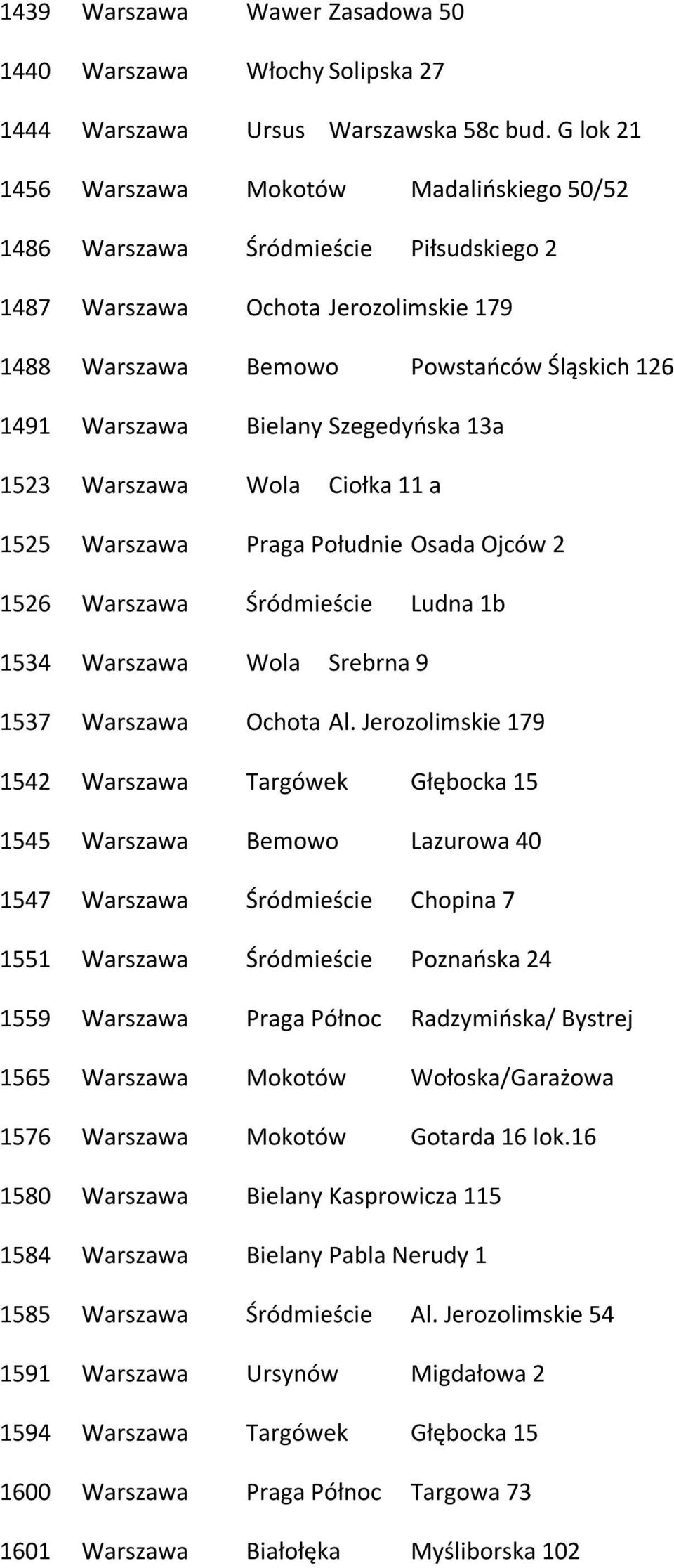 Szegedyńska 13a 1523 Warszawa Wola Ciołka 11 a 1525 Warszawa Praga Południe Osada Ojców 2 1526 Warszawa Śródmieście Ludna 1b 1534 Warszawa Wola Srebrna 9 1537 Warszawa Ochota Al.