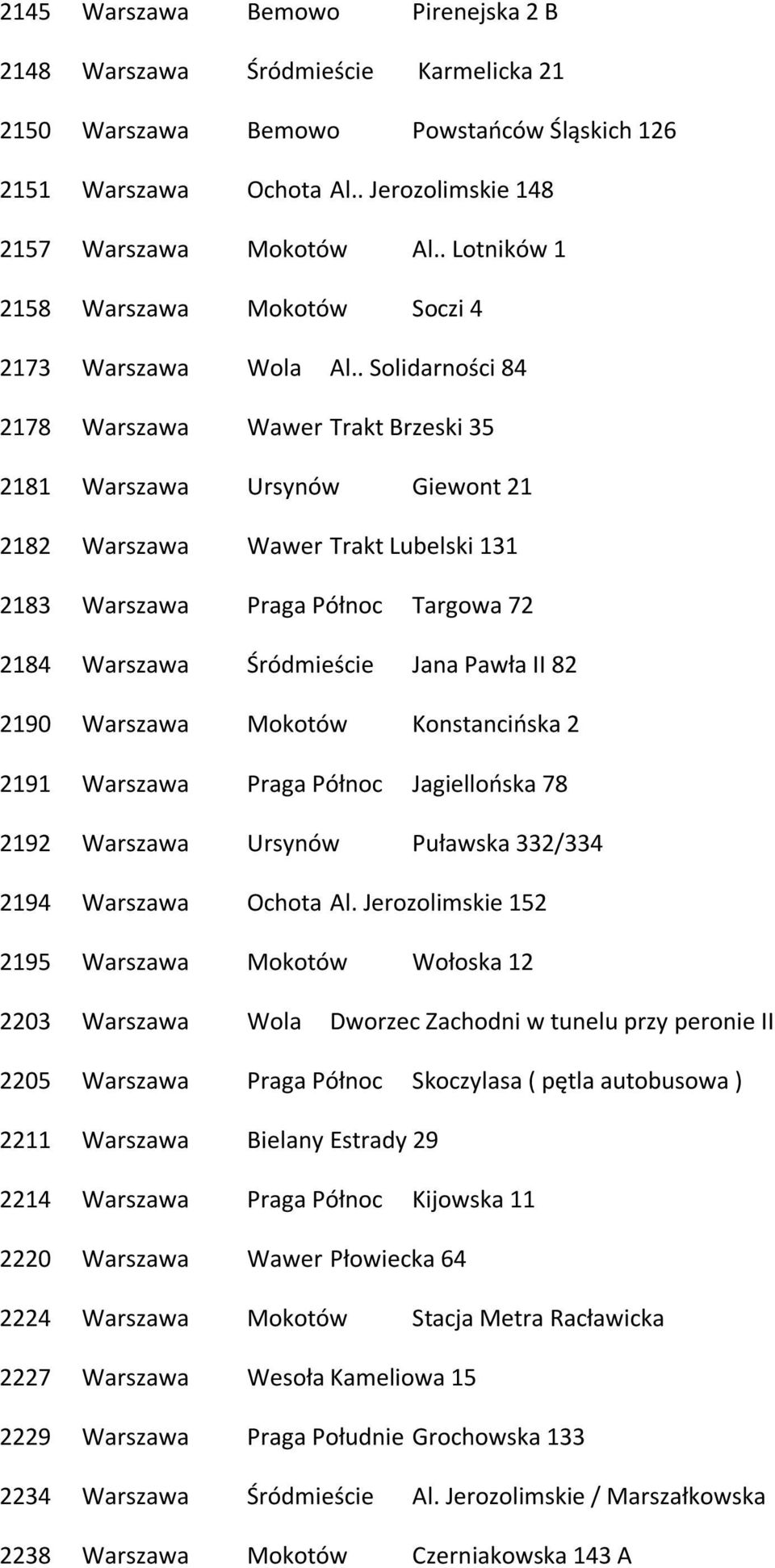 . Solidarności 84 2178 Warszawa Wawer Trakt Brzeski 35 2181 Warszawa Ursynów Giewont 21 2182 Warszawa Wawer Trakt Lubelski 131 2183 Warszawa Praga Północ Targowa 72 2184 Warszawa Śródmieście Jana