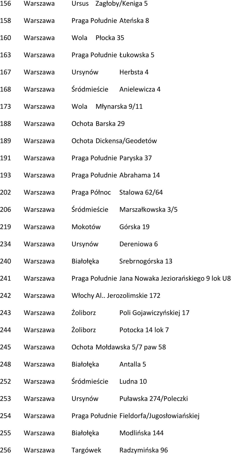 Warszawa Praga Północ Stalowa 62/64 206 Warszawa Śródmieście Marszałkowska 3/5 219 Warszawa Mokotów Górska 19 234 Warszawa Ursynów Dereniowa 6 240 Warszawa Białołęka Srebrnogórska 13 241 Warszawa