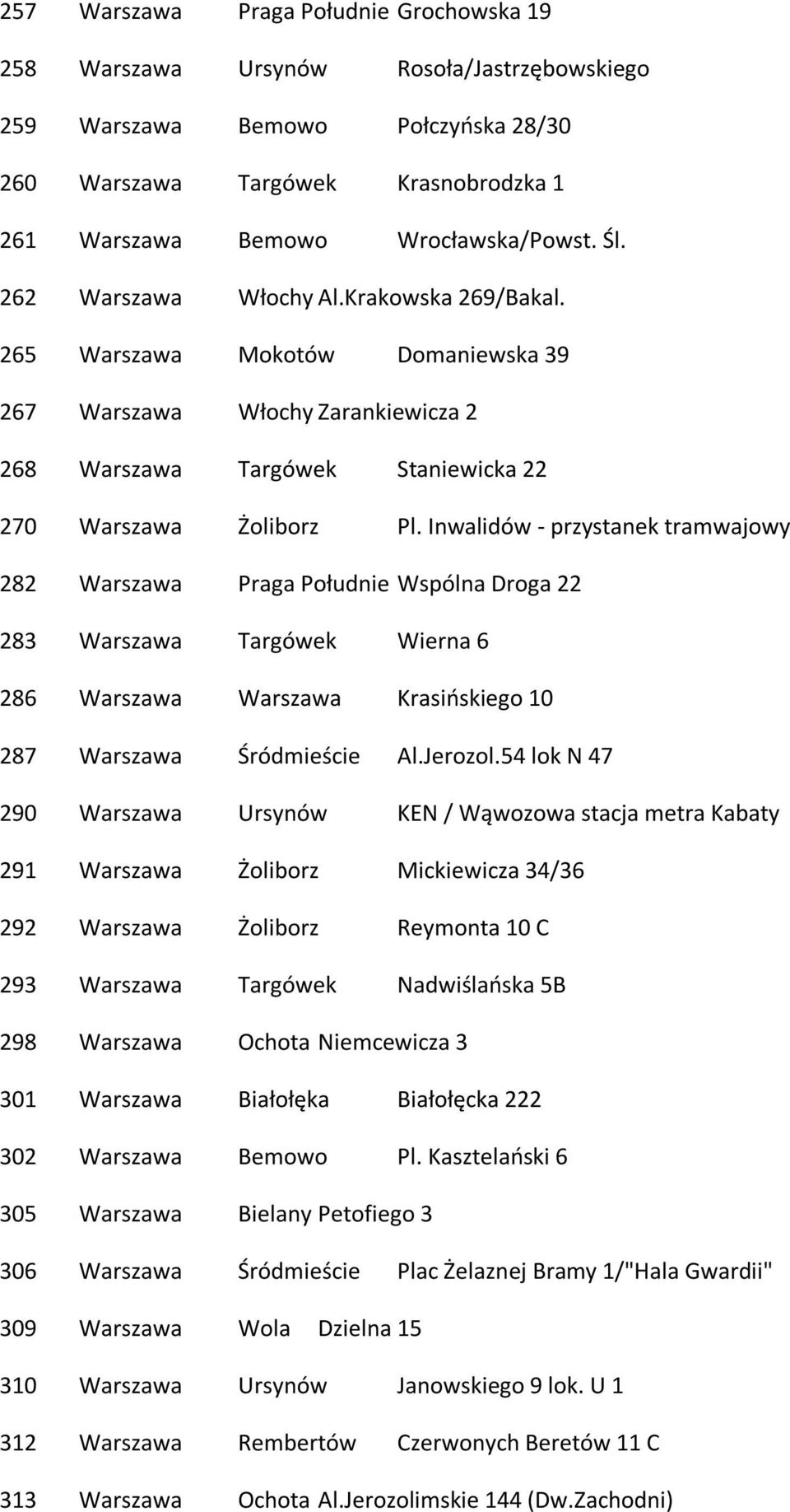 Inwalidów - przystanek tramwajowy 282 Warszawa Praga Południe Wspólna Droga 22 283 Warszawa Targówek Wierna 6 286 Warszawa Warszawa Krasińskiego 10 287 Warszawa Śródmieście Al.Jerozol.