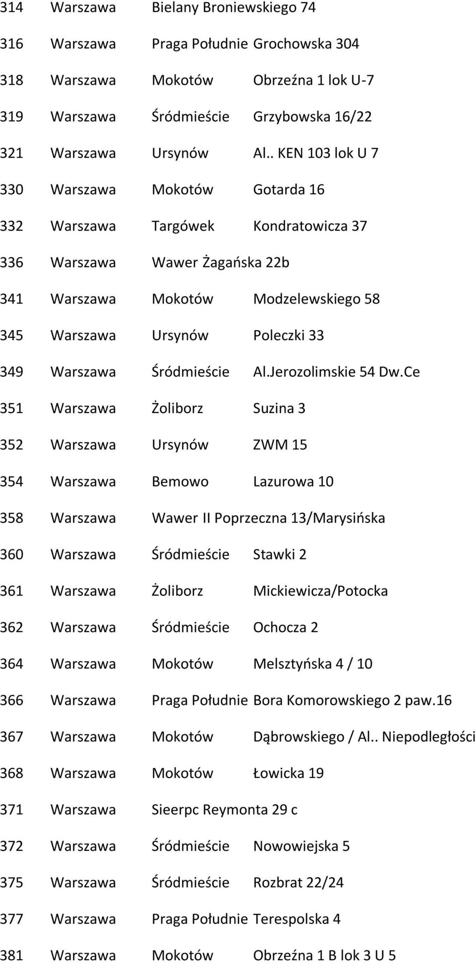 Warszawa Śródmieście Al.Jerozolimskie 54 Dw.