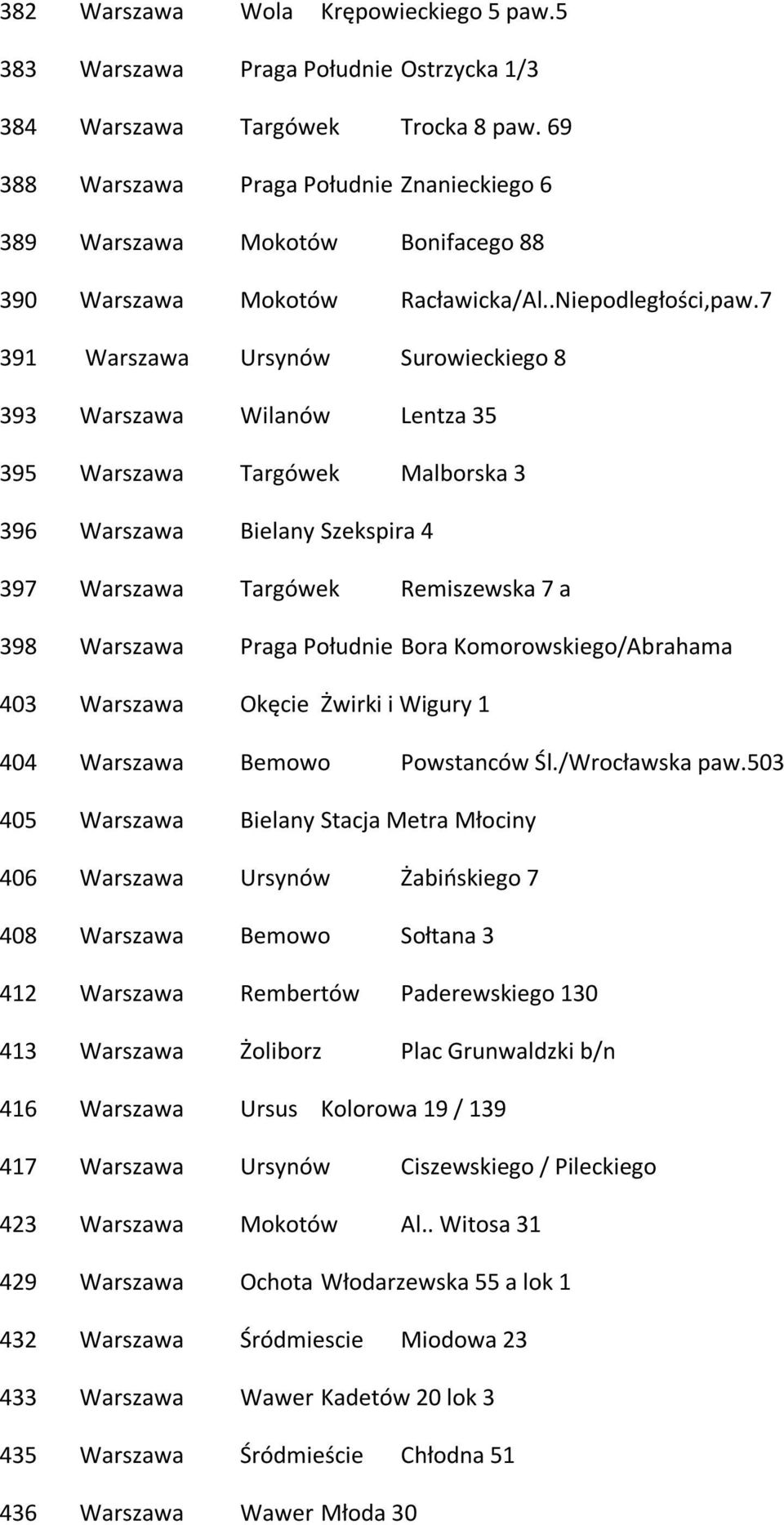 7 391 Warszawa Ursynów Surowieckiego 8 393 Warszawa Wilanów Lentza 35 395 Warszawa Targówek Malborska 3 396 Warszawa Bielany Szekspira 4 397 Warszawa Targówek Remiszewska 7 a 398 Warszawa Praga