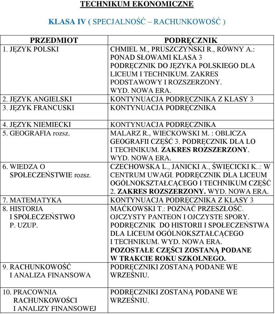 : OBLICZA GEOGRAFII CZĘŚĆ 3. DLA LO I TECHNIKUM. ZAKRES ROZSZERZONY. 6. WIEDZA O CZECHOWSKA L., JANICKI A., ŚWIĘCICKI K..: W SPOŁECZEŃSTWIE rozsz. CENTRUM UWAGI.