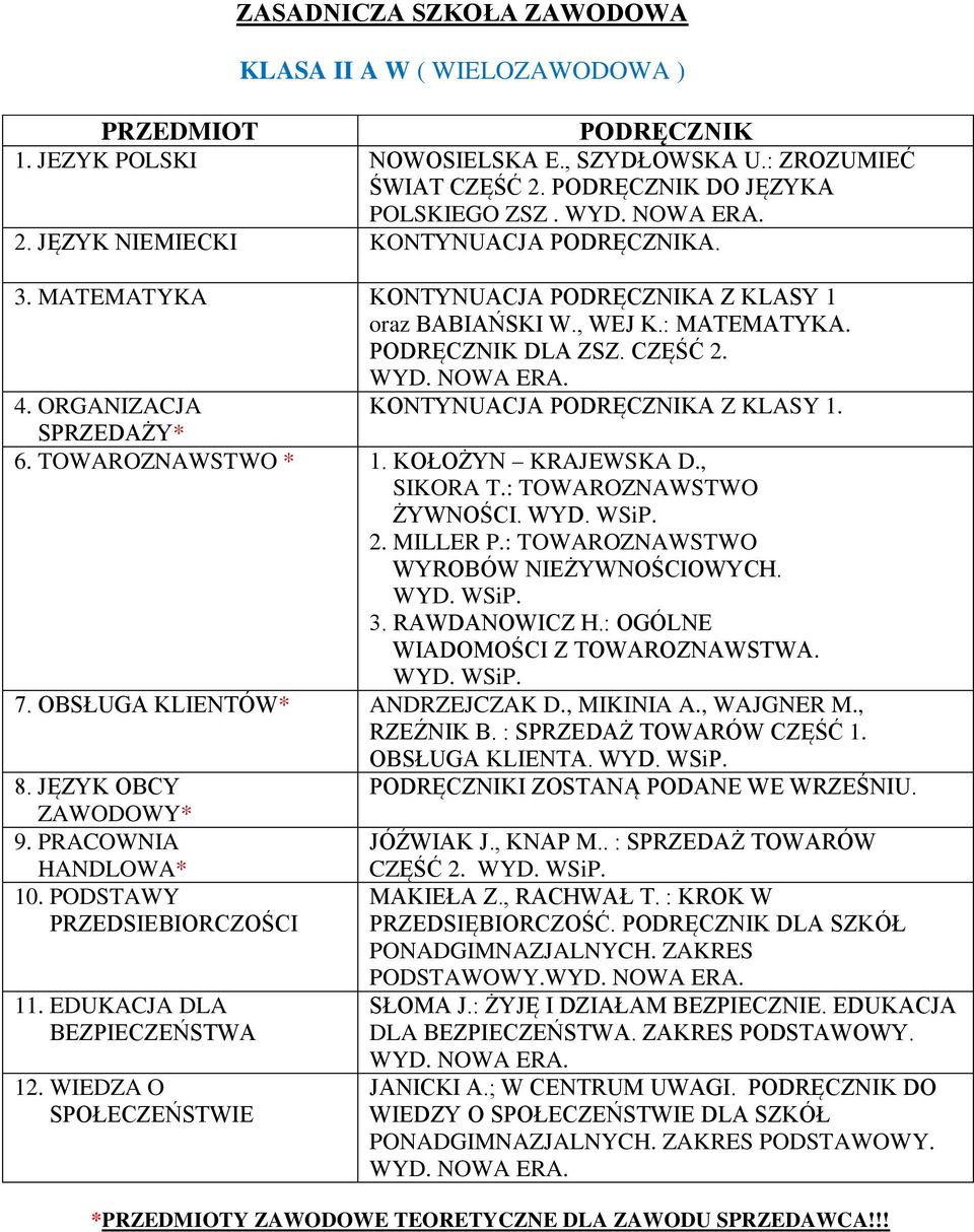 : TOWAROZNAWSTWO ŻYWNOŚCI. WYD. WSiP. 2. MILLER P.: TOWAROZNAWSTWO WYROBÓW NIEŻYWNOŚCIOWYCH. WYD. WSiP. 3. RAWDANOWICZ H.: OGÓLNE WIADOMOŚCI Z TOWAROZNAWSTWA. WYD. WSiP. 7.