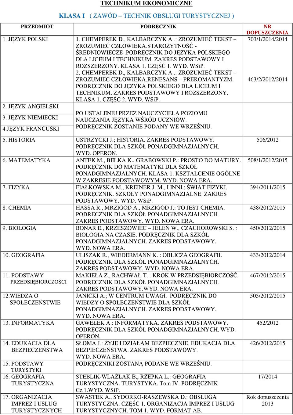 703/1/2014/2014 463/2/2012/2014 DO JĘZYKA POLSKIEGO DLA LICEUM I TECHNIKUM. ZAKRES PODSTAWOWY I ROZSZERZONY. KLASA 1. CZĘŚĆ 2. WYD. WSiP. 2. JĘZYK ANGIELSKI 3. JĘZYK NIEMIECKI 4.