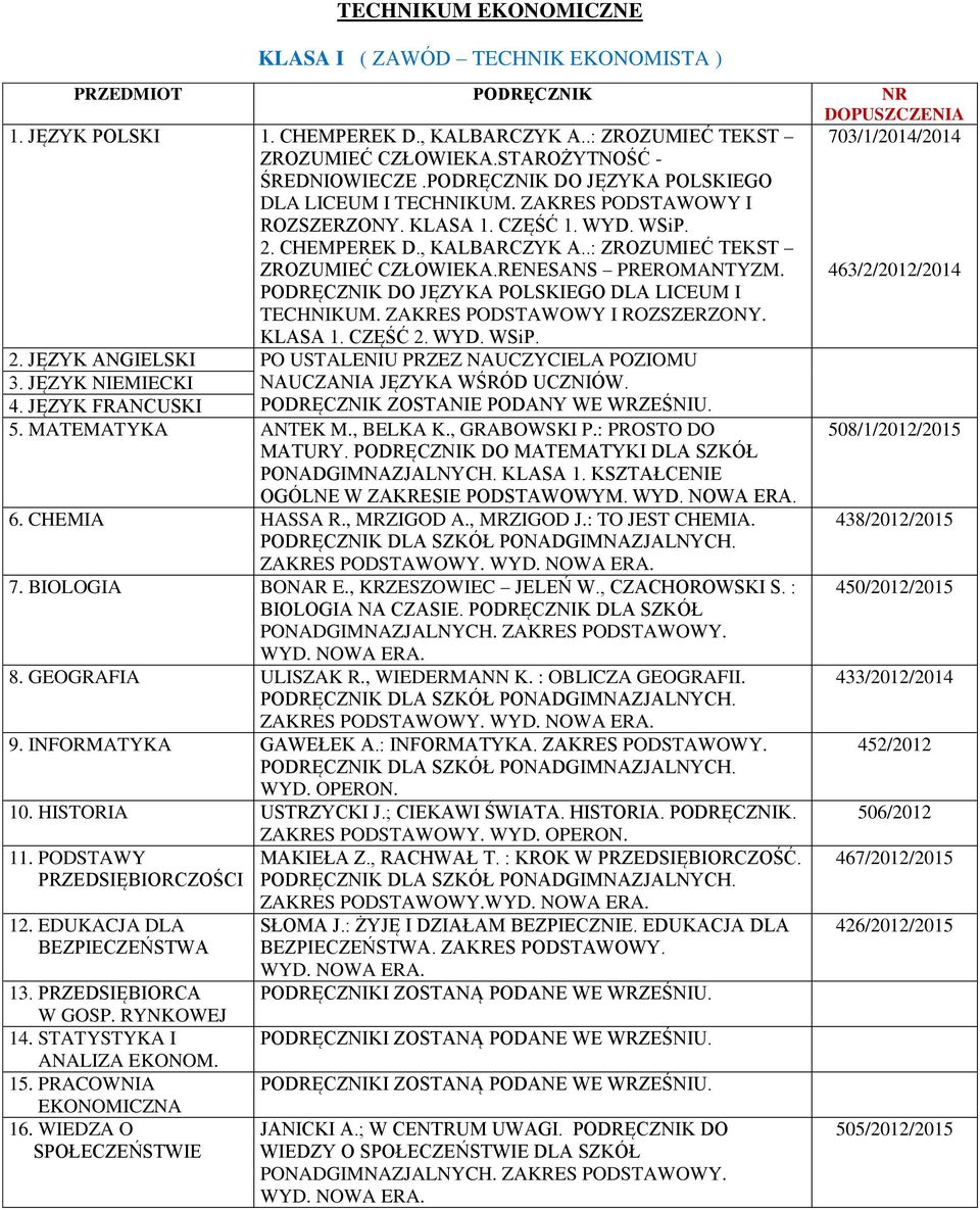 703/1/2014/2014 463/2/2012/2014 DO JĘZYKA POLSKIEGO DLA LICEUM I TECHNIKUM. ZAKRES PODSTAWOWY I ROZSZERZONY. KLASA 1. CZĘŚĆ 2. WYD. WSiP. 2. JĘZYK ANGIELSKI PO USTALENIU PRZEZ NAUCZYCIELA POZIOMU 3.