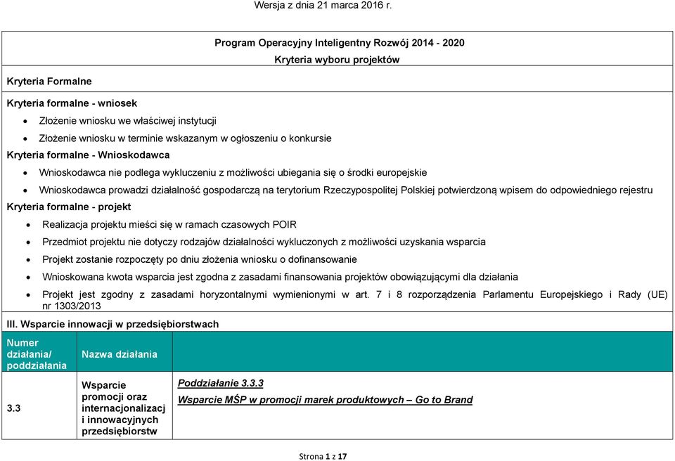 terytorium Rzeczypospolitej Polskiej potwierdzoną wpisem do odpowiedniego rejestru Kryteria formalne - projekt Realizacja projektu mieści się w ramach czasowych POIR Przedmiot projektu nie dotyczy