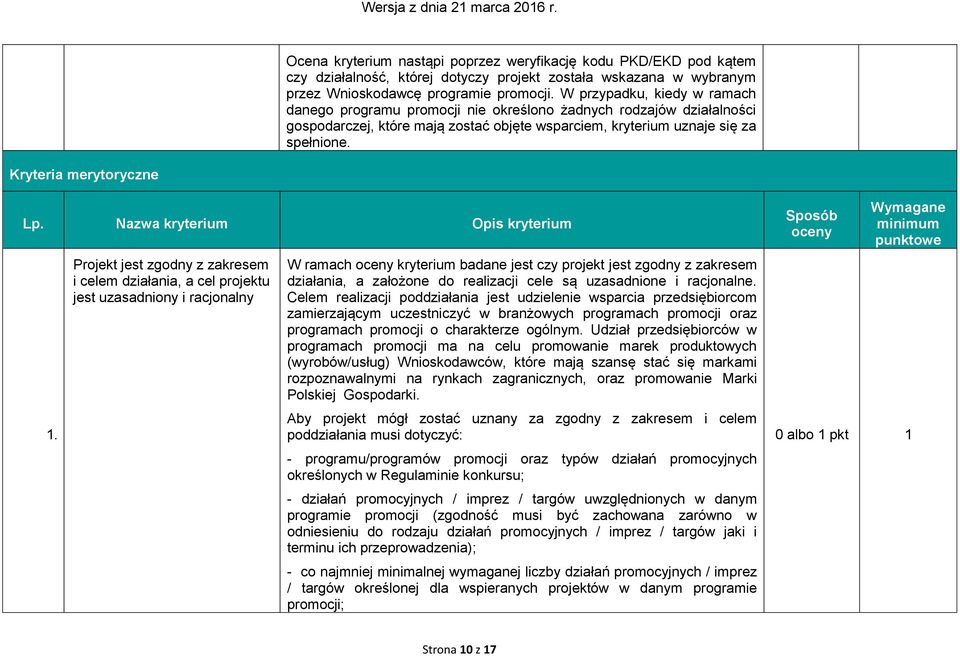 Kryteria merytoryczne Lp. Nazwa kryterium Opis kryterium 1.