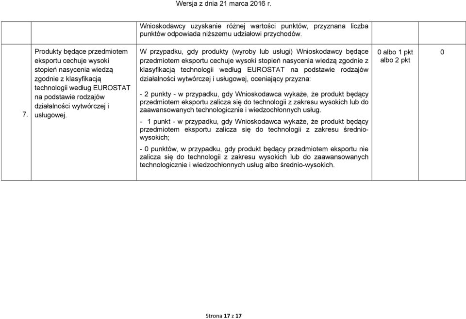 W przypadku, gdy produkty (wyroby lub usługi) Wnioskodawcy będące przedmiotem eksportu cechuje wysoki stopień nasycenia wiedzą zgodnie z klasyfikacją technologii według EUROSTAT na podstawie rodzajów