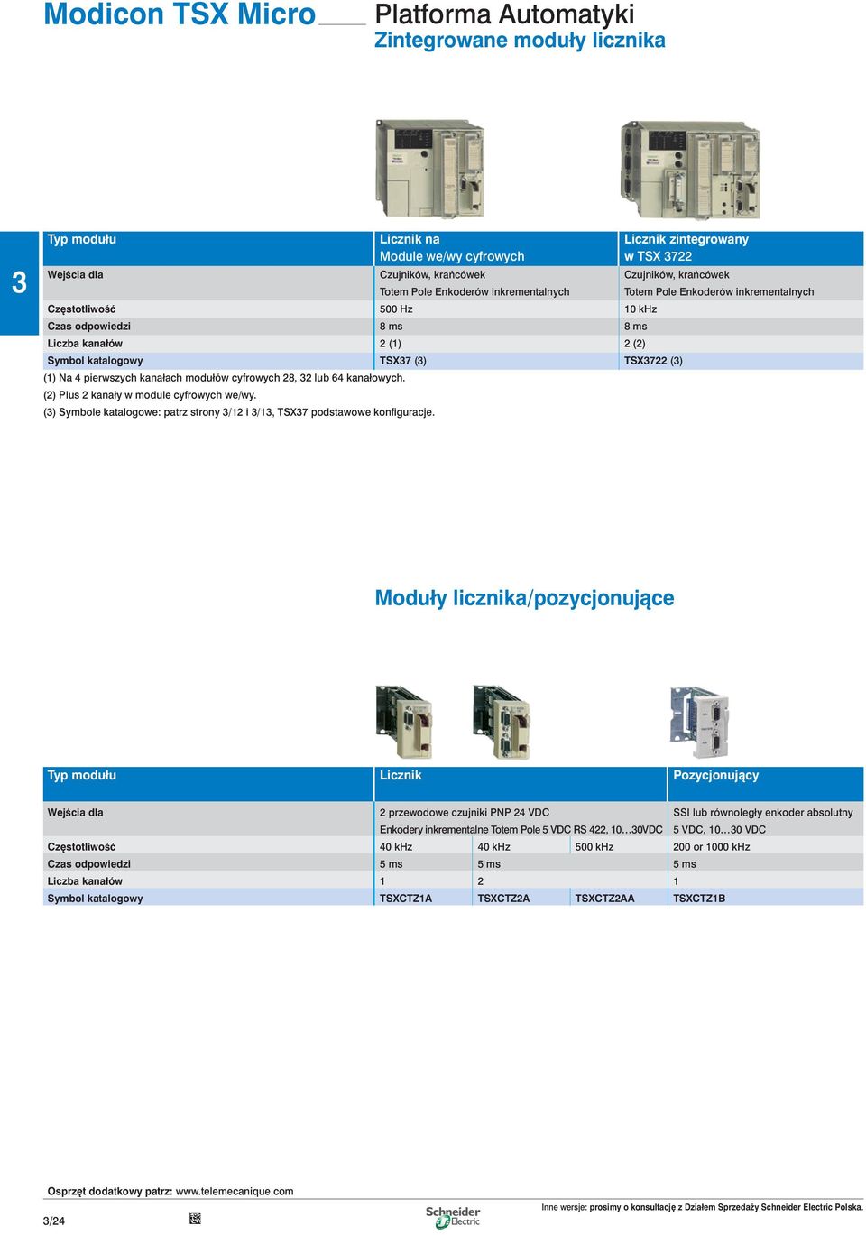 64 kanałowych. (2) Plus 2 kanały w module cyfrowych we/wy. () Symbole katalogowe: patrz strony /12 i /1, TSX7 podstawowe konfiguracje.