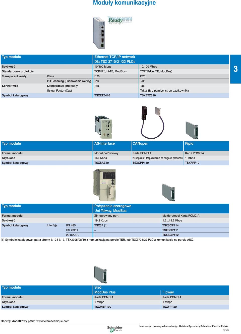 Fipio Format modułu Moduł połówkowy Karta PCMCIA Karta PCMCIA SzybkoÊç 167 Kbps 20 Kbps do 1 Mbps zale nie od długoêci przewodu 1 Mbps Symbol katalogowy TSXSAZ10 TSXCPP110 TSXFPP10 Połàczenia