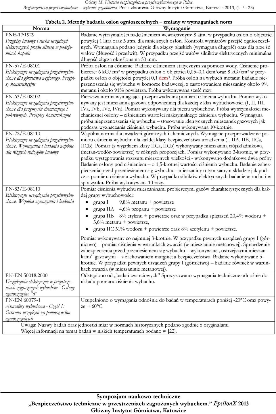 urządzenia przeciwwybuchowe dla górnictwa węglowego. Przepisy konstrukcyjne PN-63/E-08102 Elektryczne urządzenia przeciwwybuchowe dla przemysłu chemicznego i pokrewnych.