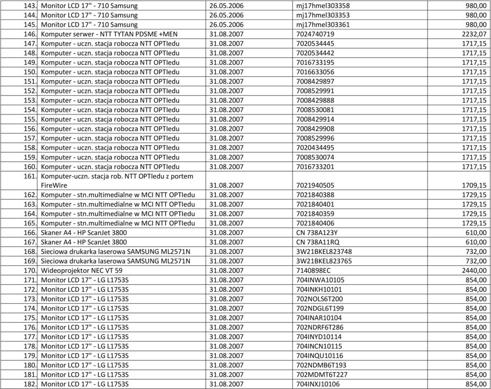 Komputer - uczn. stacja robocza NTT OPTIedu 31.08.2007 7016733195 1717,15 150. Komputer - uczn. stacja robocza NTT OPTIedu 31.08.2007 7016633056 1717,15 151. Komputer - uczn. stacja robocza NTT OPTIedu 31.08.2007 7008429897 1717,15 152.