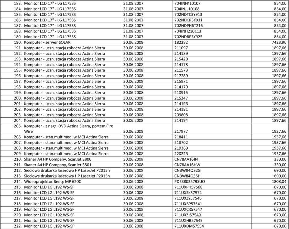 Monitor LCD 17" - LG L1753S 31.08.2007 702NDBP3Y925 854,00 190. Komputer - serwer SOLAR 30.06.2008 182282 7423,96 191. Komputer - uczn. stacja robocza Actina Sierra 30.06.2008 211097 1897,66 192.
